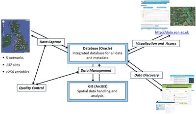 State Tagging for Improved Earth and Environmental Data Quality Assurance